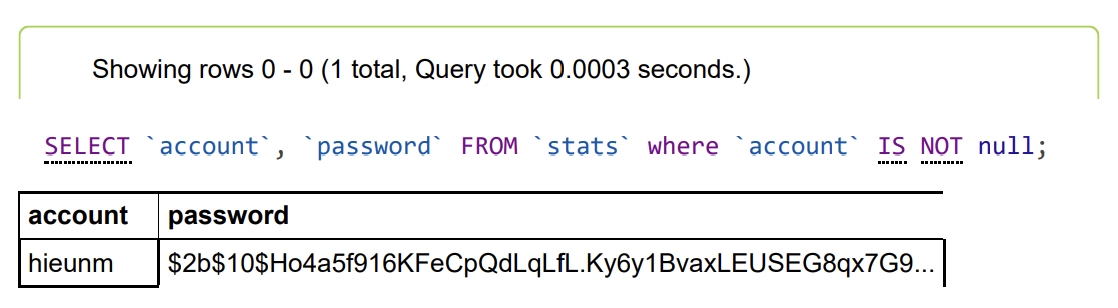 Minh họa Bcrypt Password Hashing